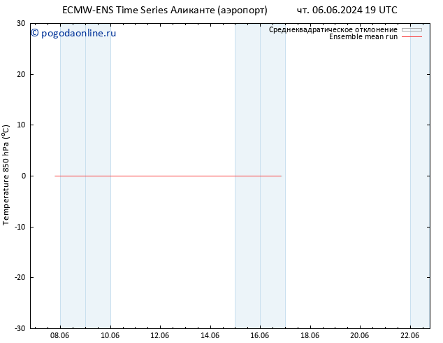 Temp. 850 гПа ECMWFTS пт 07.06.2024 19 UTC