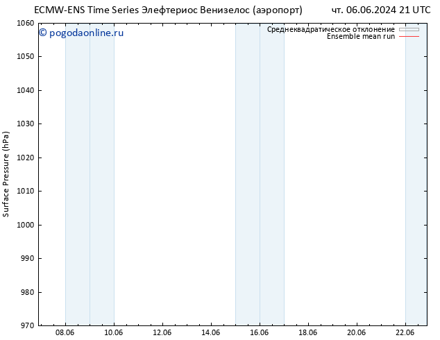 приземное давление ECMWFTS пн 10.06.2024 21 UTC