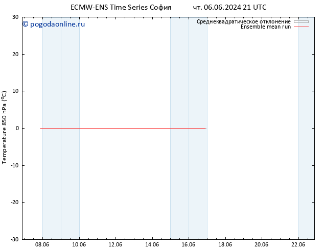 Temp. 850 гПа ECMWFTS пт 07.06.2024 21 UTC