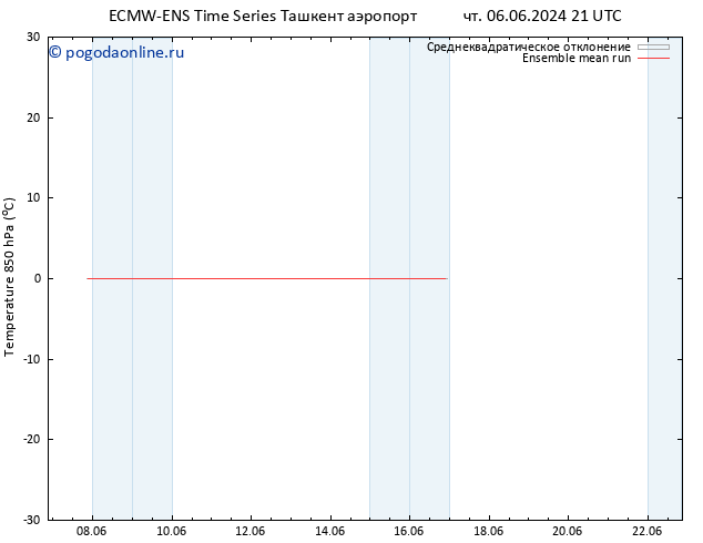 Temp. 850 гПа ECMWFTS пт 07.06.2024 21 UTC