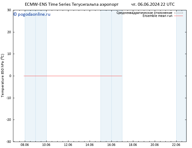 Temp. 850 гПа ECMWFTS пт 14.06.2024 22 UTC