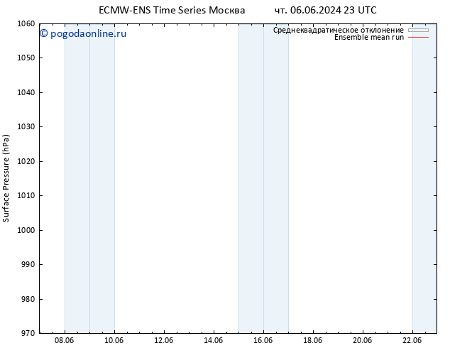 приземное давление ECMWFTS пт 07.06.2024 23 UTC