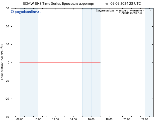 Temp. 850 гПа ECMWFTS вт 11.06.2024 23 UTC