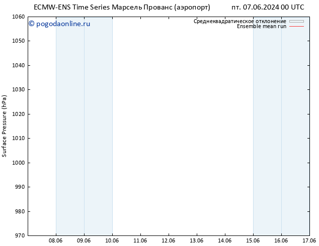 приземное давление ECMWFTS пн 17.06.2024 00 UTC