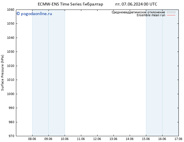 приземное давление ECMWFTS пн 17.06.2024 00 UTC