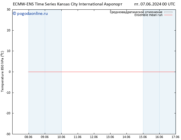 Temp. 850 гПа ECMWFTS Вс 16.06.2024 00 UTC