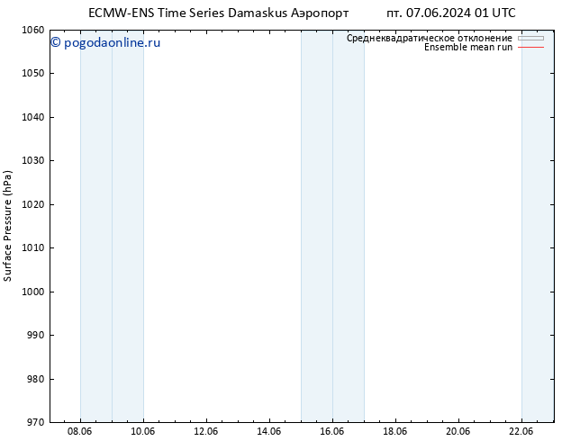 приземное давление ECMWFTS Вс 16.06.2024 01 UTC