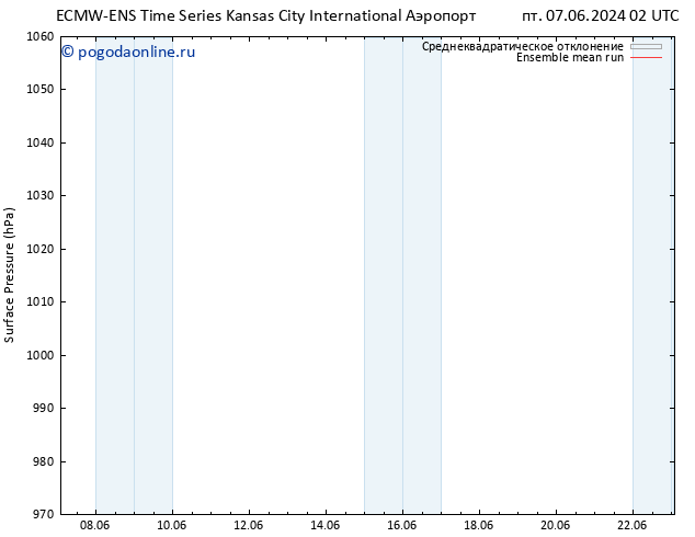 приземное давление ECMWFTS ср 12.06.2024 02 UTC