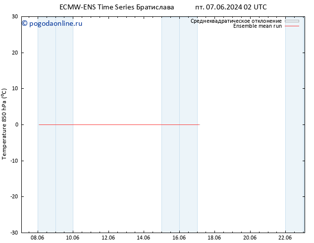 Temp. 850 гПа ECMWFTS сб 08.06.2024 02 UTC