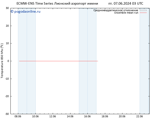 Temp. 850 гПа ECMWFTS пн 17.06.2024 03 UTC
