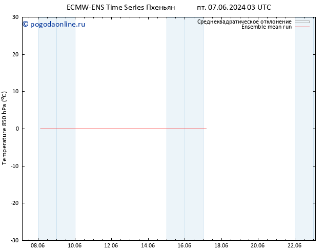 Temp. 850 гПа ECMWFTS пн 10.06.2024 03 UTC