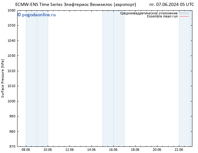 приземное давление ECMWFTS ср 12.06.2024 05 UTC