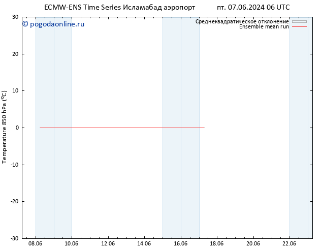 Temp. 850 гПа ECMWFTS пн 10.06.2024 06 UTC