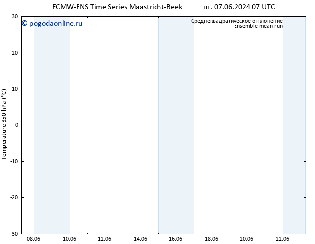 Temp. 850 гПа ECMWFTS ср 12.06.2024 07 UTC