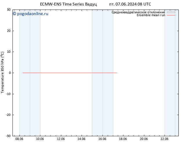 Temp. 850 гПа ECMWFTS пн 17.06.2024 08 UTC