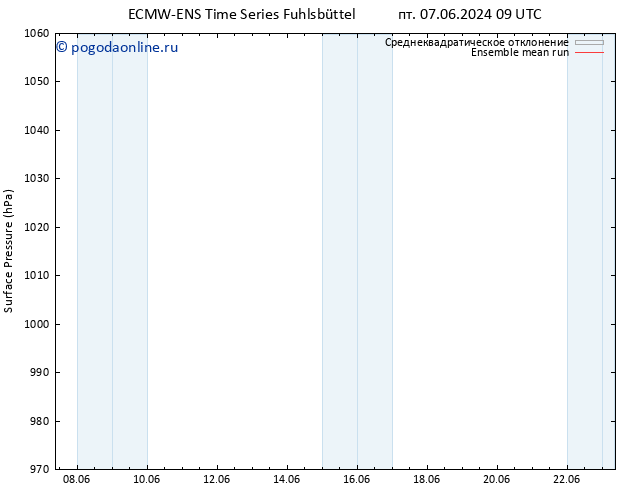 приземное давление ECMWFTS пн 17.06.2024 09 UTC