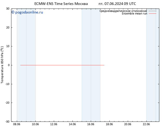 Temp. 850 гПа ECMWFTS пт 14.06.2024 09 UTC