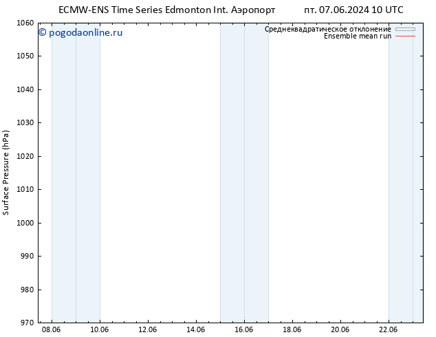 приземное давление ECMWFTS чт 13.06.2024 10 UTC