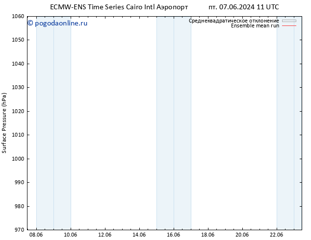 приземное давление ECMWFTS пн 10.06.2024 11 UTC