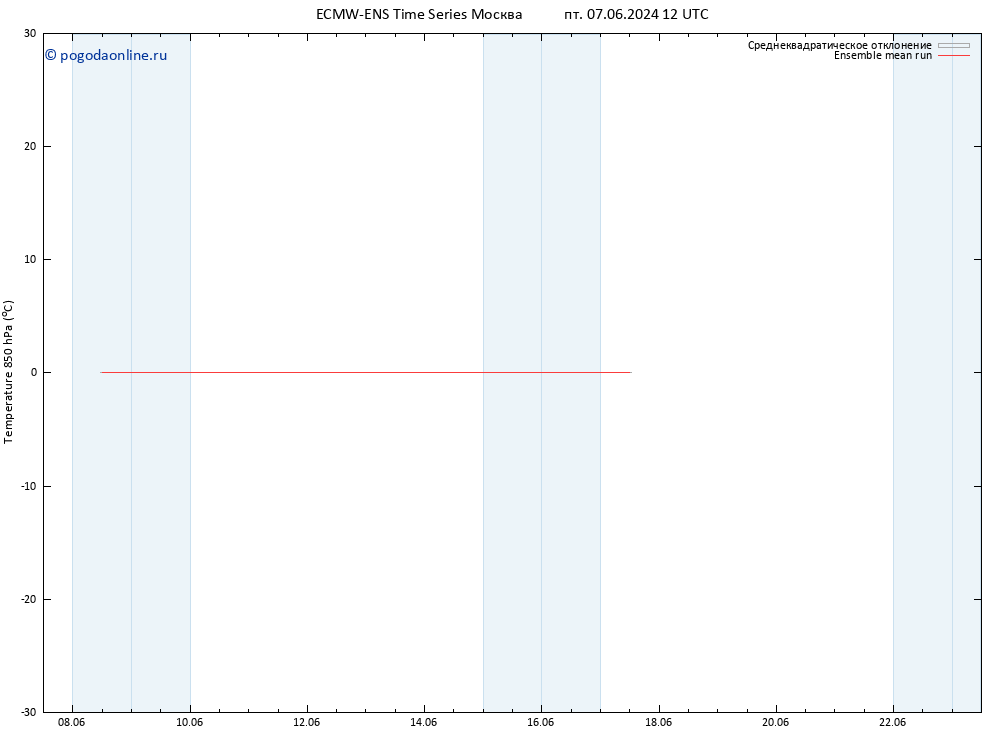 Temp. 850 гПа ECMWFTS пн 10.06.2024 12 UTC