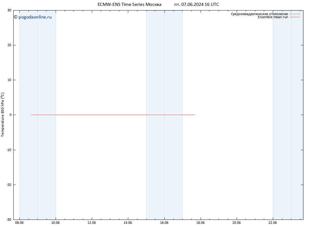 Temp. 850 гПа ECMWFTS Вс 09.06.2024 16 UTC