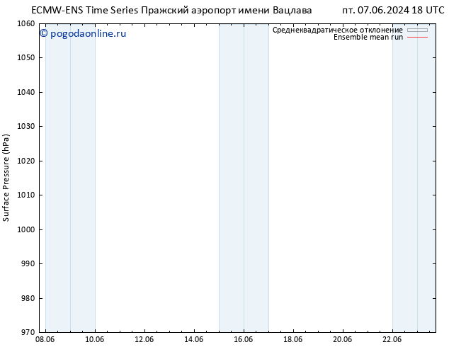 приземное давление ECMWFTS сб 08.06.2024 18 UTC