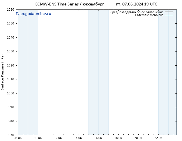приземное давление ECMWFTS сб 08.06.2024 19 UTC
