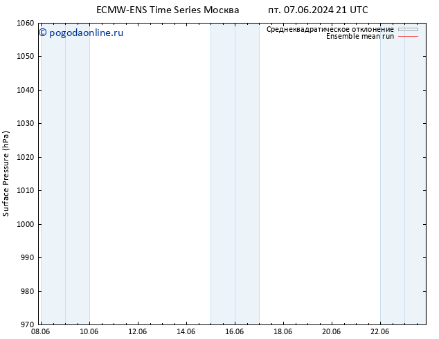 приземное давление ECMWFTS Вс 09.06.2024 21 UTC