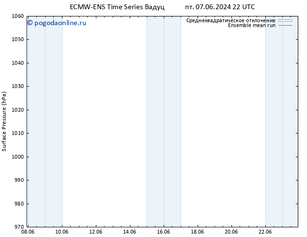 приземное давление ECMWFTS сб 08.06.2024 22 UTC