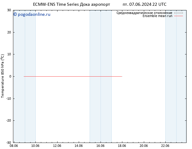 Temp. 850 гПа ECMWFTS чт 13.06.2024 22 UTC