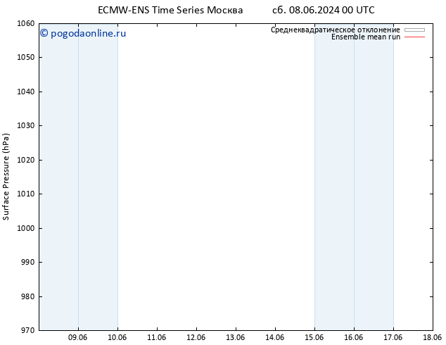 приземное давление ECMWFTS Вс 09.06.2024 00 UTC
