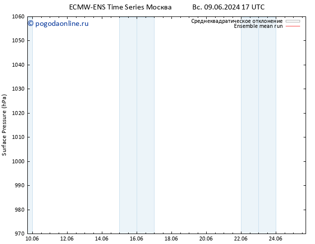 приземное давление ECMWFTS чт 13.06.2024 17 UTC
