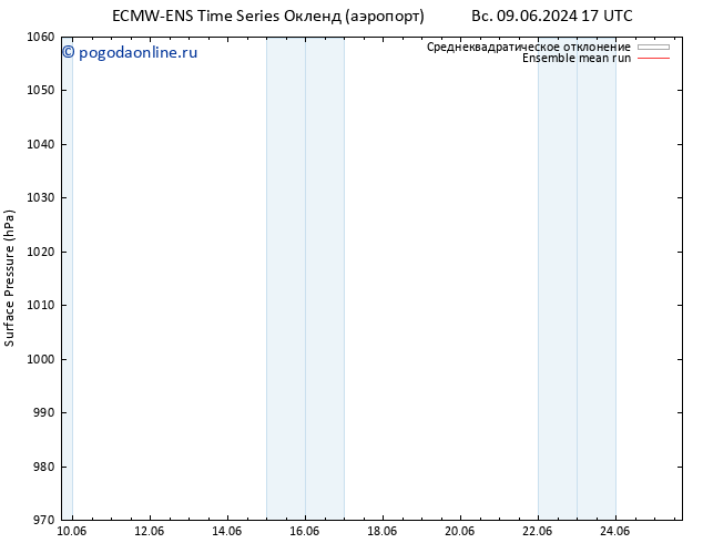 приземное давление ECMWFTS пт 14.06.2024 17 UTC