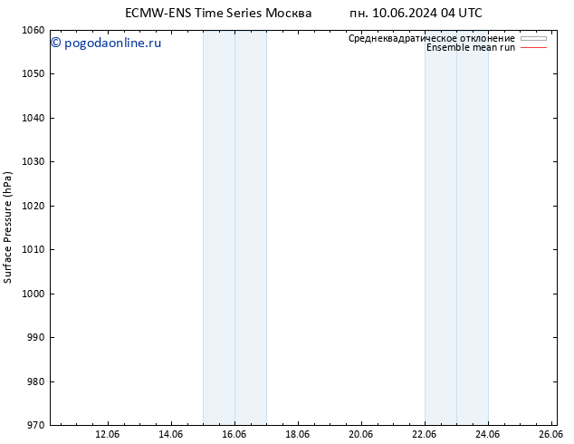 приземное давление ECMWFTS чт 20.06.2024 04 UTC