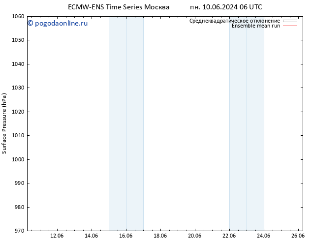 приземное давление ECMWFTS вт 11.06.2024 06 UTC