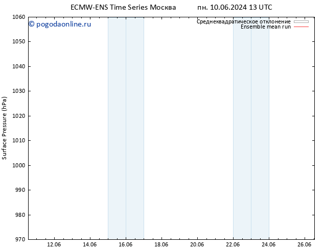 приземное давление ECMWFTS чт 20.06.2024 13 UTC