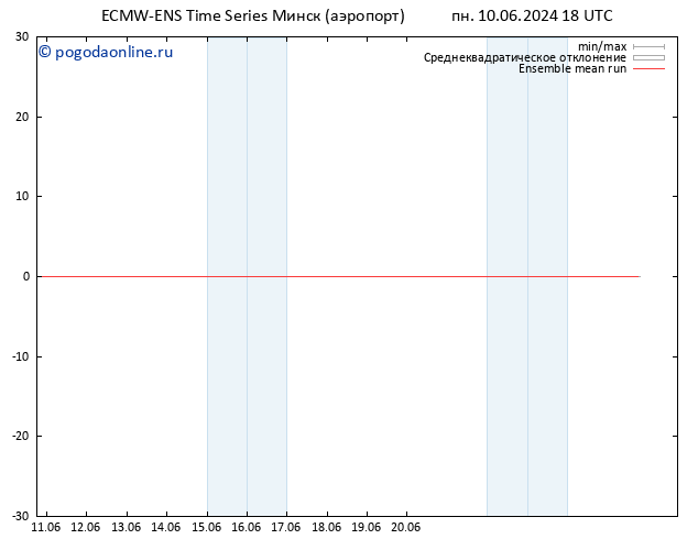 Temp. 850 гПа ECMWFTS вт 11.06.2024 18 UTC