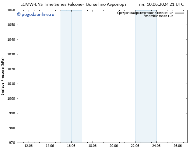 приземное давление ECMWFTS чт 20.06.2024 21 UTC