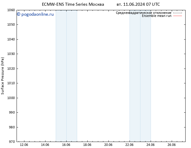 приземное давление ECMWFTS чт 13.06.2024 07 UTC
