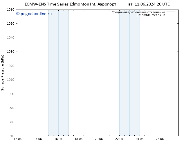 приземное давление ECMWFTS ср 19.06.2024 20 UTC