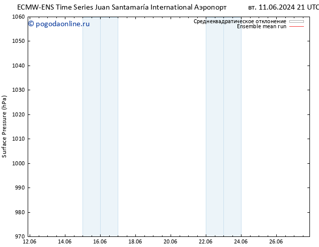 приземное давление ECMWFTS ср 12.06.2024 21 UTC