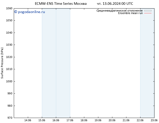 приземное давление ECMWFTS пт 21.06.2024 00 UTC