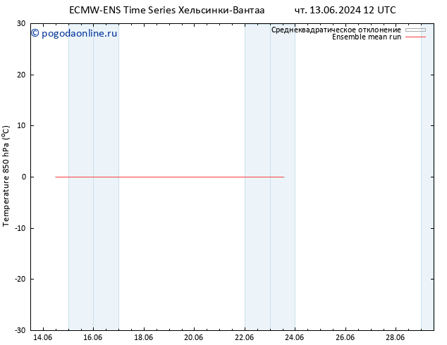Temp. 850 гПа ECMWFTS Вс 23.06.2024 12 UTC