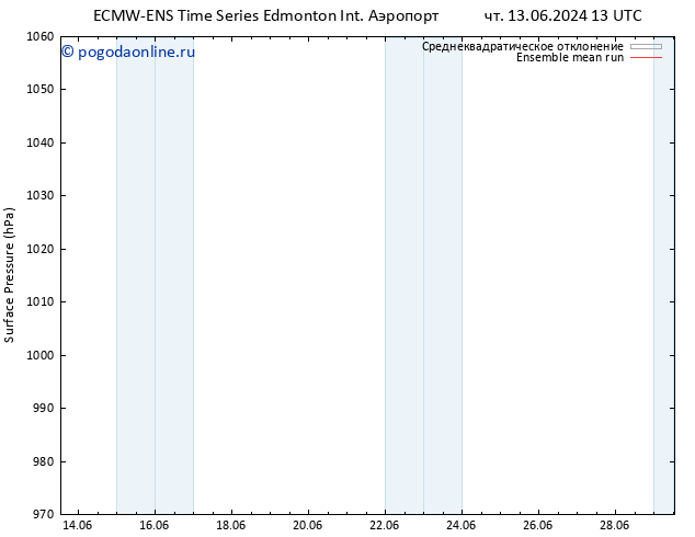 приземное давление ECMWFTS Вс 23.06.2024 13 UTC