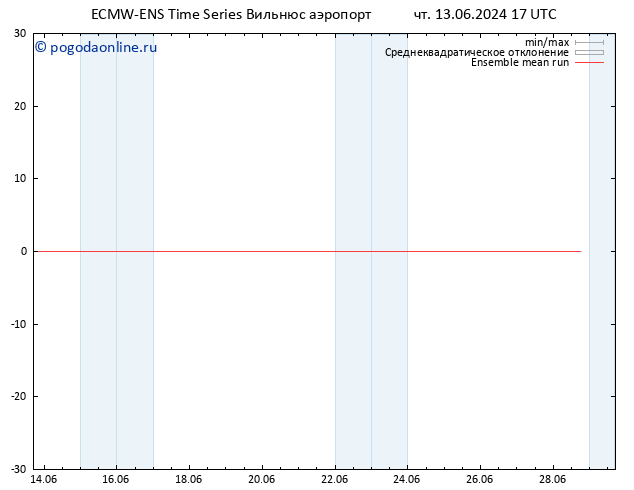 Temp. 850 гПа ECMWFTS Вс 23.06.2024 17 UTC