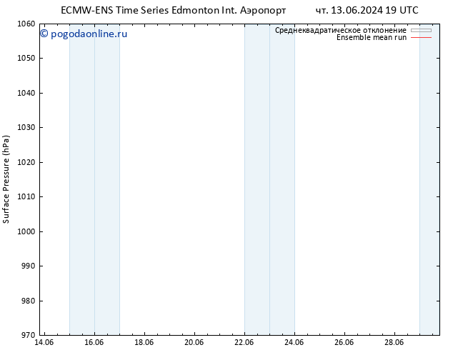 приземное давление ECMWFTS сб 15.06.2024 19 UTC