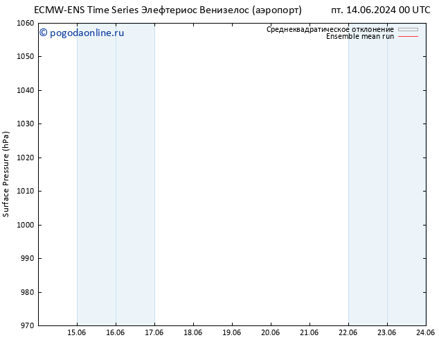 приземное давление ECMWFTS чт 20.06.2024 00 UTC