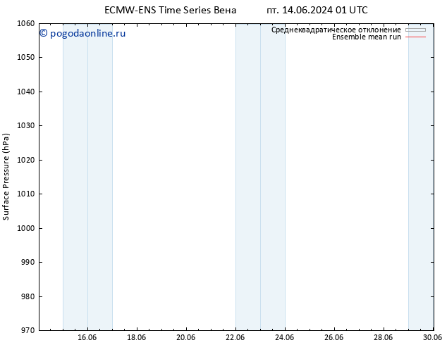 приземное давление ECMWFTS пт 21.06.2024 01 UTC