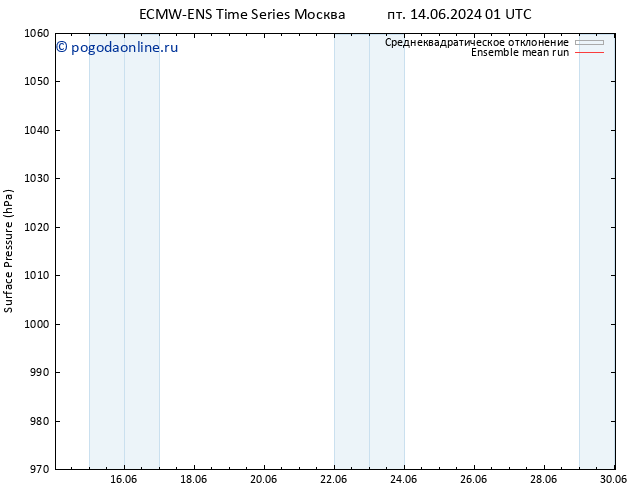 приземное давление ECMWFTS сб 22.06.2024 01 UTC