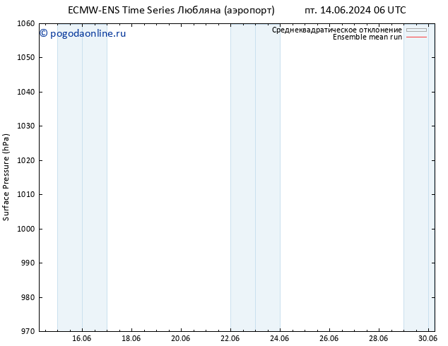 приземное давление ECMWFTS сб 15.06.2024 06 UTC